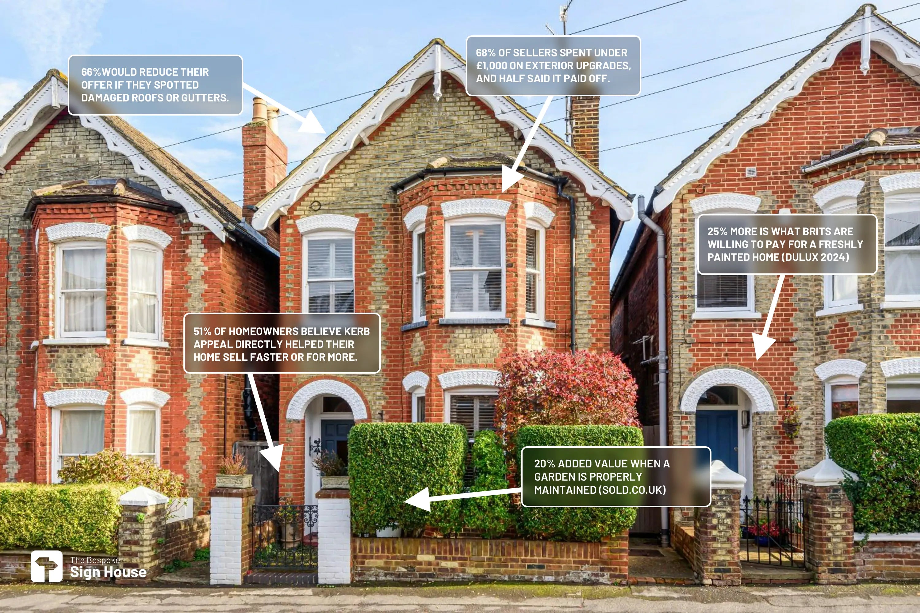 Three brick houses with white trim on a residential street.