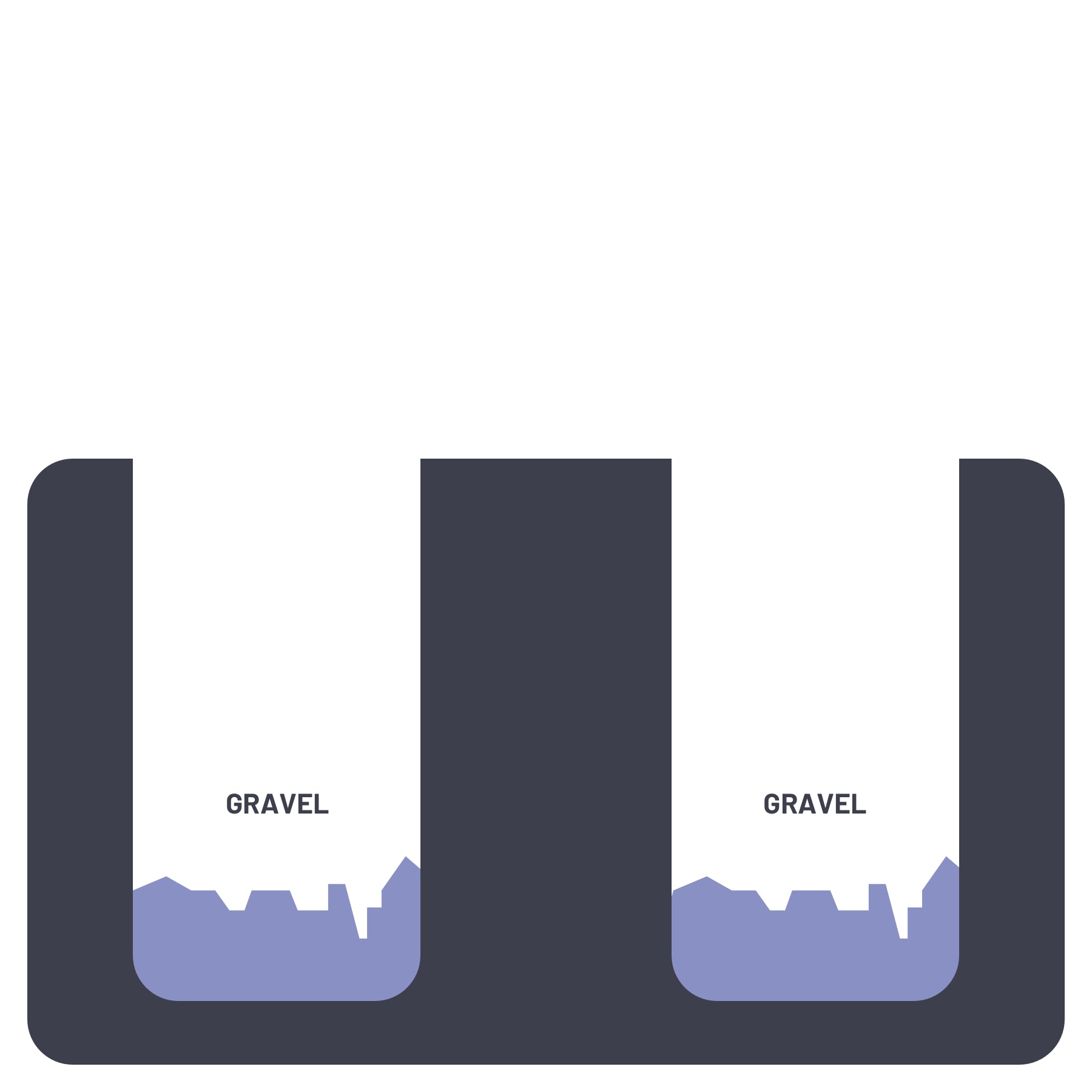 Diagram showing gravel levels in three U-shaped holes with labels.