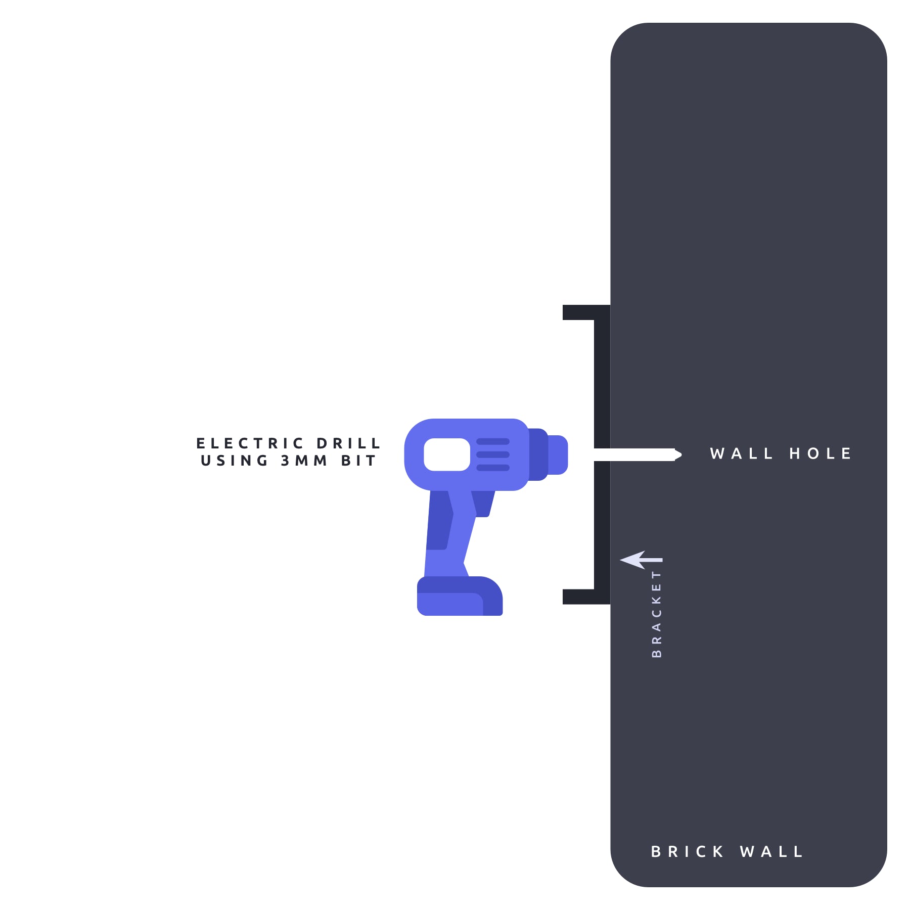 The image shows an instructional graphic demonstrating the process of drilling a hole into a wall. A power drill, labeled "ELECTRIC DRILL USING 3MM BIT," is shown drilling a "WALL HOLE" through a bracket positioned against a dark surface labeled "BRICK WALL." The drill bit is aligned with the marked hole on the wall. The image provides clear visual guidance on how to create a hole for mounting something, such as a solar light bracket, onto the wall.