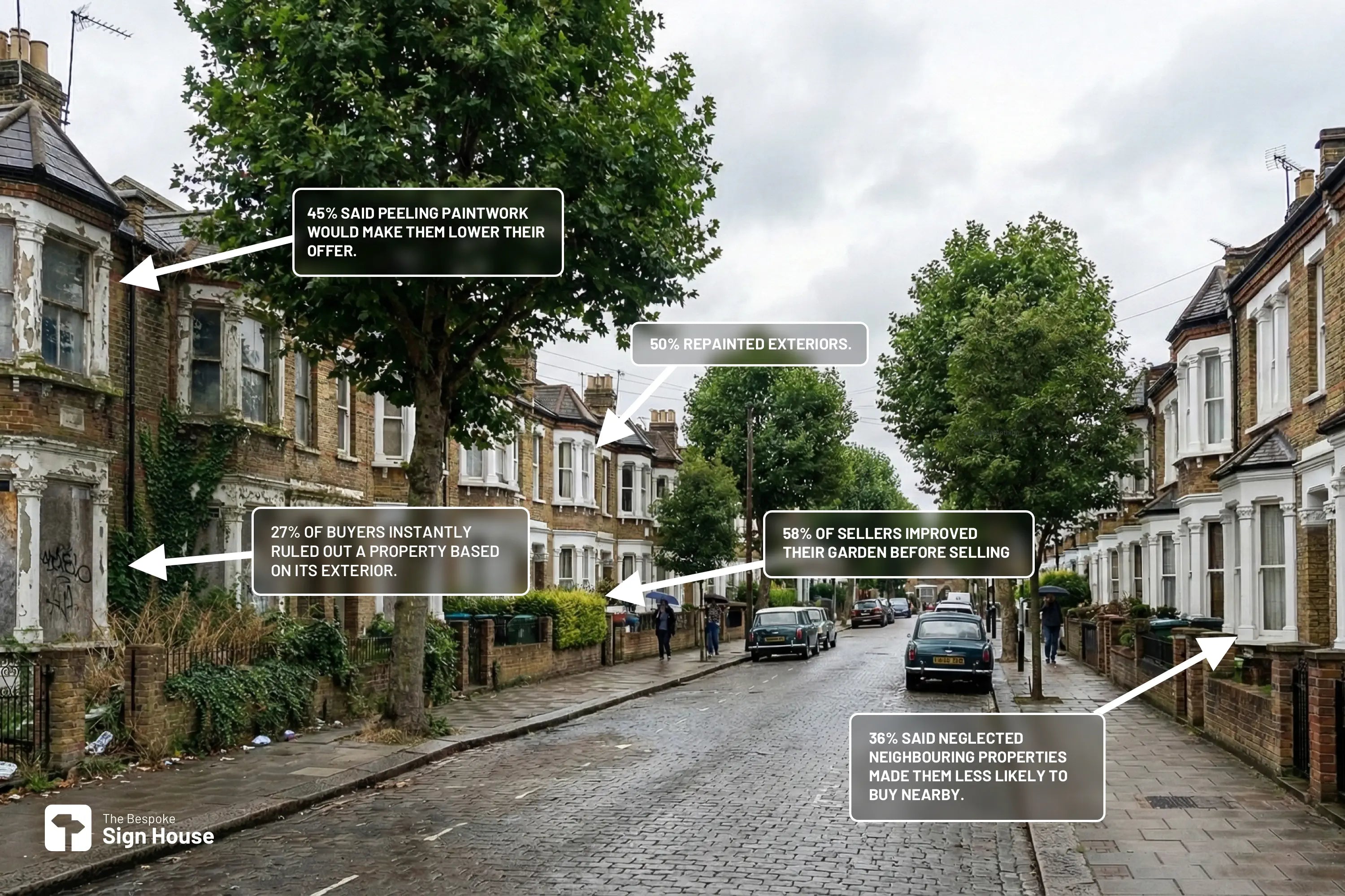 Street scene with houses and signs indicating property condition factors.