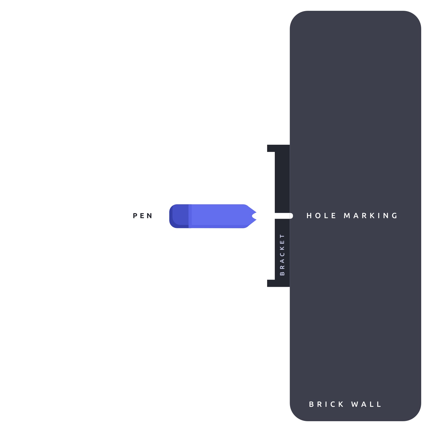 The image shows a graphic demonstrating the process of marking a hole for installation. A pen is shown marking a hole through a bracket, which is positioned against a dark surface labeled "BRICK WALL." The image is likely part of an instructional guide, indicating where to mark the hole before drilling or fixing something, such as a solar light bracket, to the wall. The elements are clearly labeled, making the steps easy to follow.