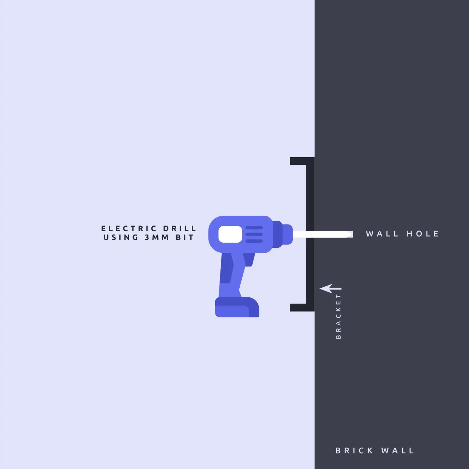 The image shows an instructional graphic demonstrating the process of drilling a hole into a wall. A power drill, labeled "ELECTRIC DRILL USING 3MM BIT," is shown drilling a "WALL HOLE" through a bracket positioned against a dark surface labeled "BRICK WALL." The drill bit is aligned with the marked hole on the wall. The image provides clear visual guidance on how to create a hole for mounting something, such as a solar light bracket, onto the wall.