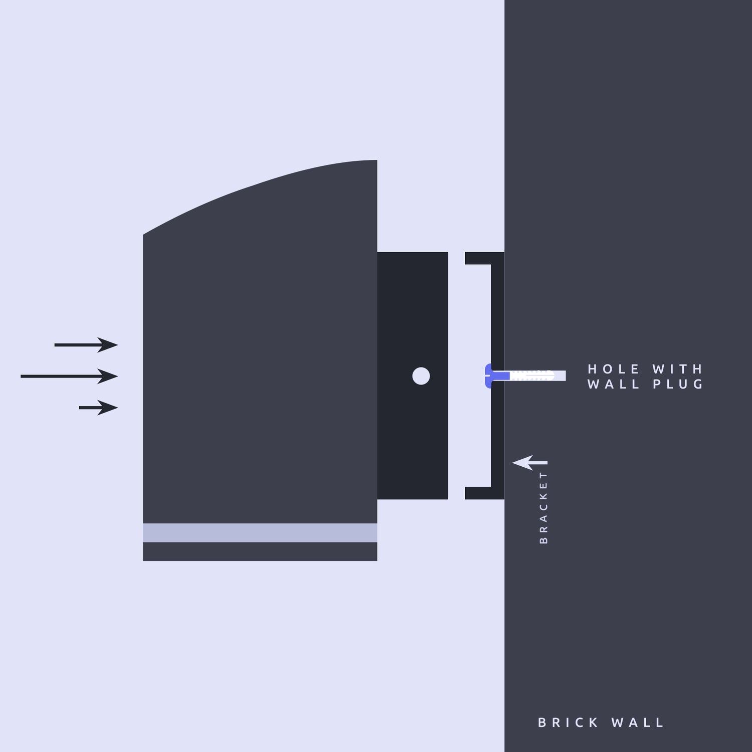 The image shows an instructional graphic for the final step in mounting a solar light bracket onto a brick wall. The solar light unit is being aligned with the bracket that has been secured to the wall. Arrows indicate the direction for sliding or attaching the solar light onto the bracket. The bracket is fixed in place with a screw and wall plug, as indicated by the previous steps. The image clearly illustrates how to attach the solar light to the bracket for secure installation on the wall.